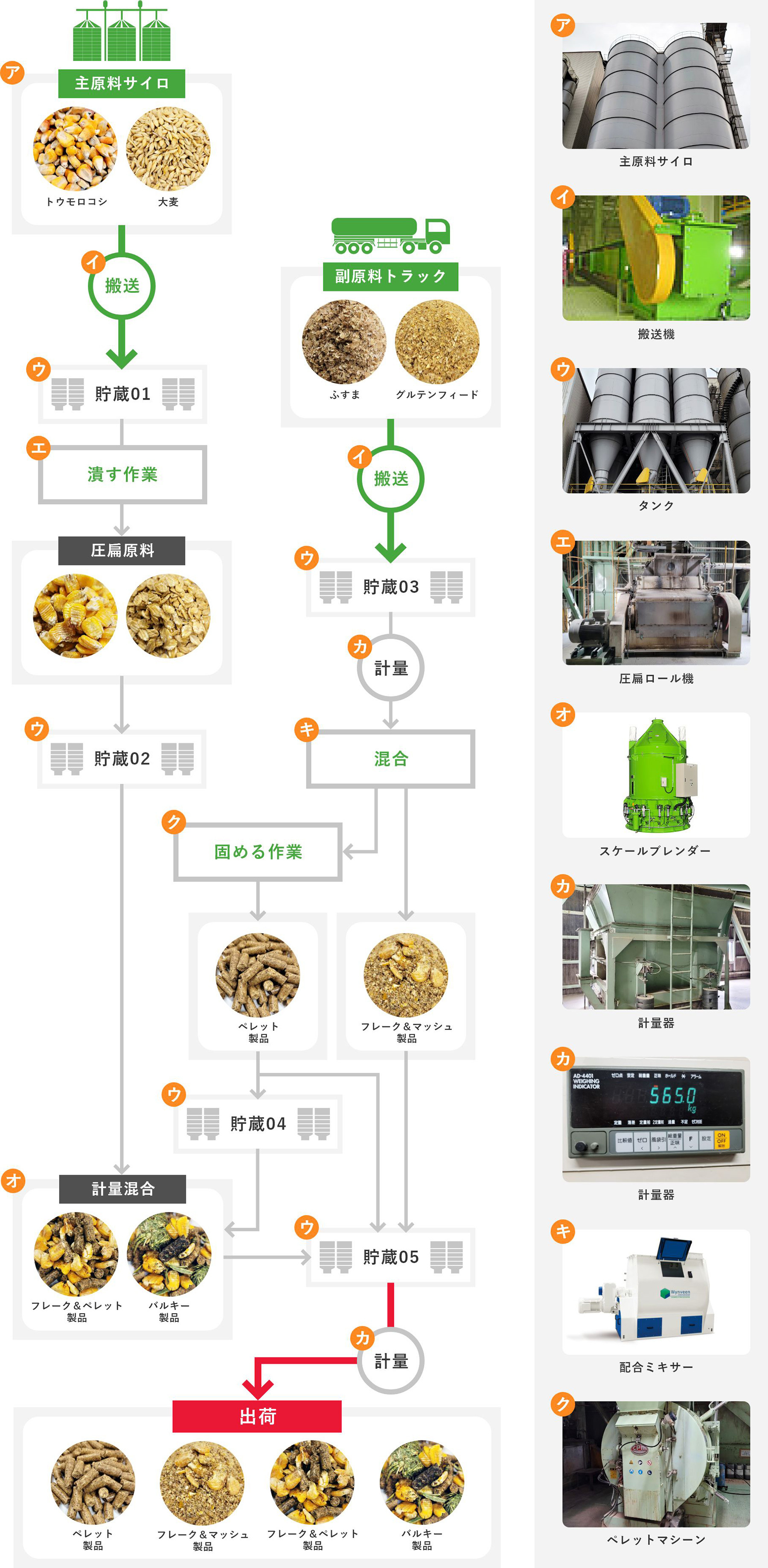 製造工程図