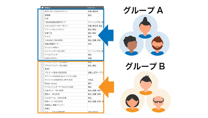 Multi-site inventory management