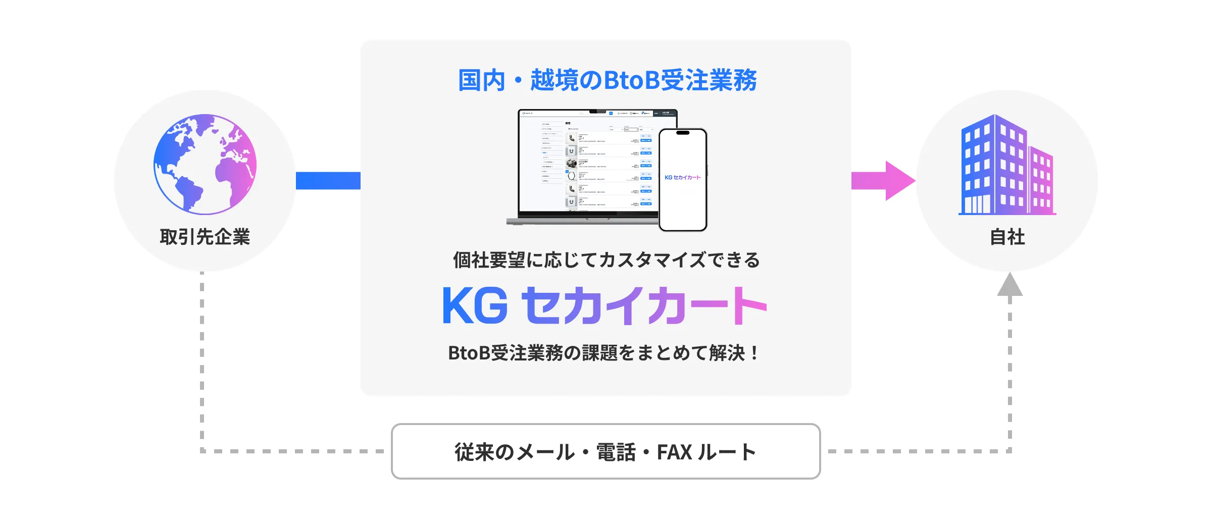 KG セカイカートとは