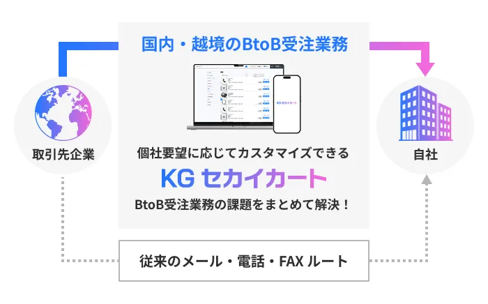 KG セカイカートとは
