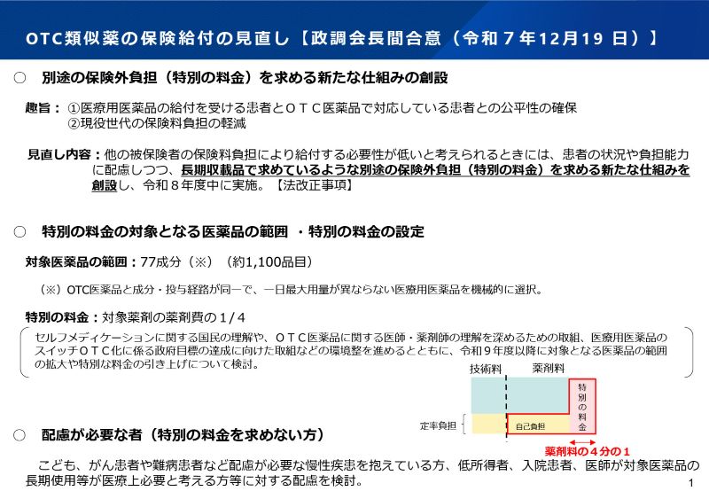 【最新】OTC類似薬を保険適用除外する制度の動向