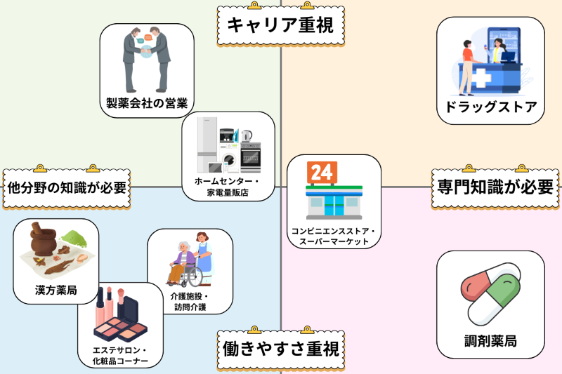 登録販売者の主な8つの転職先